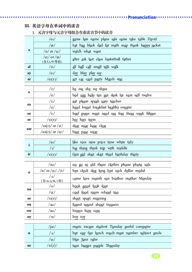 鲁教版6年级英语上册高清教材_4-教培资料-26年最新资料-同步更新_初中高中教资_03科三专项（进去保存报考的学科即可）_02科三专项（笔记真题思维导图教学设计版本二）