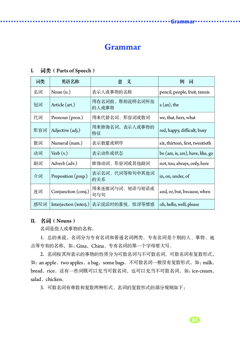 鲁教版6年级英语上册高清教材_4-教培资料-26年最新资料-同步更新_初中高中教资_03科三专项（进去保存报考的学科即可）_02科三专项（笔记真题思维导图教学设计版本二）
