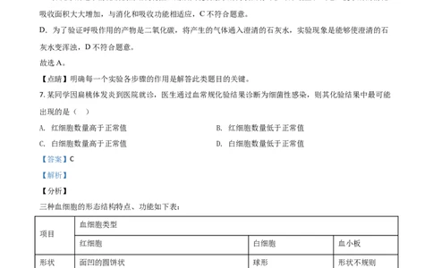 精品解析：江苏省苏州市2020年学业考试生物试题（解析版）_中考真题_8.生物中考真题2015-2024年_2020生物真题74份_2020年中考真题精品解析生物（江苏苏州卷）精编word版