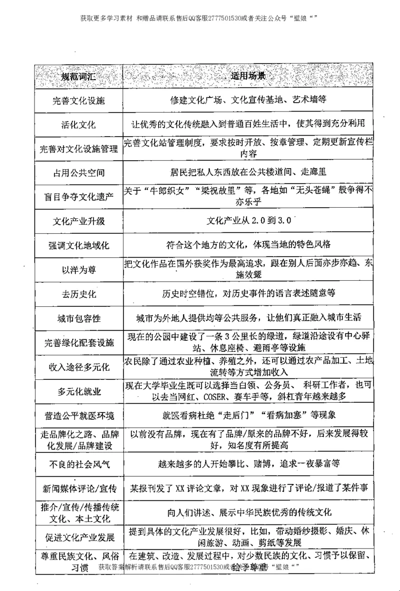 上岸村--申论规范化表达_2026考公资料_（28）上岸村合集（司马、章晓铭、王永恒、天晓、忠政、丁旭等）_2025合集_10上岸村申论集结号+规范手册_上岸村申论集结号