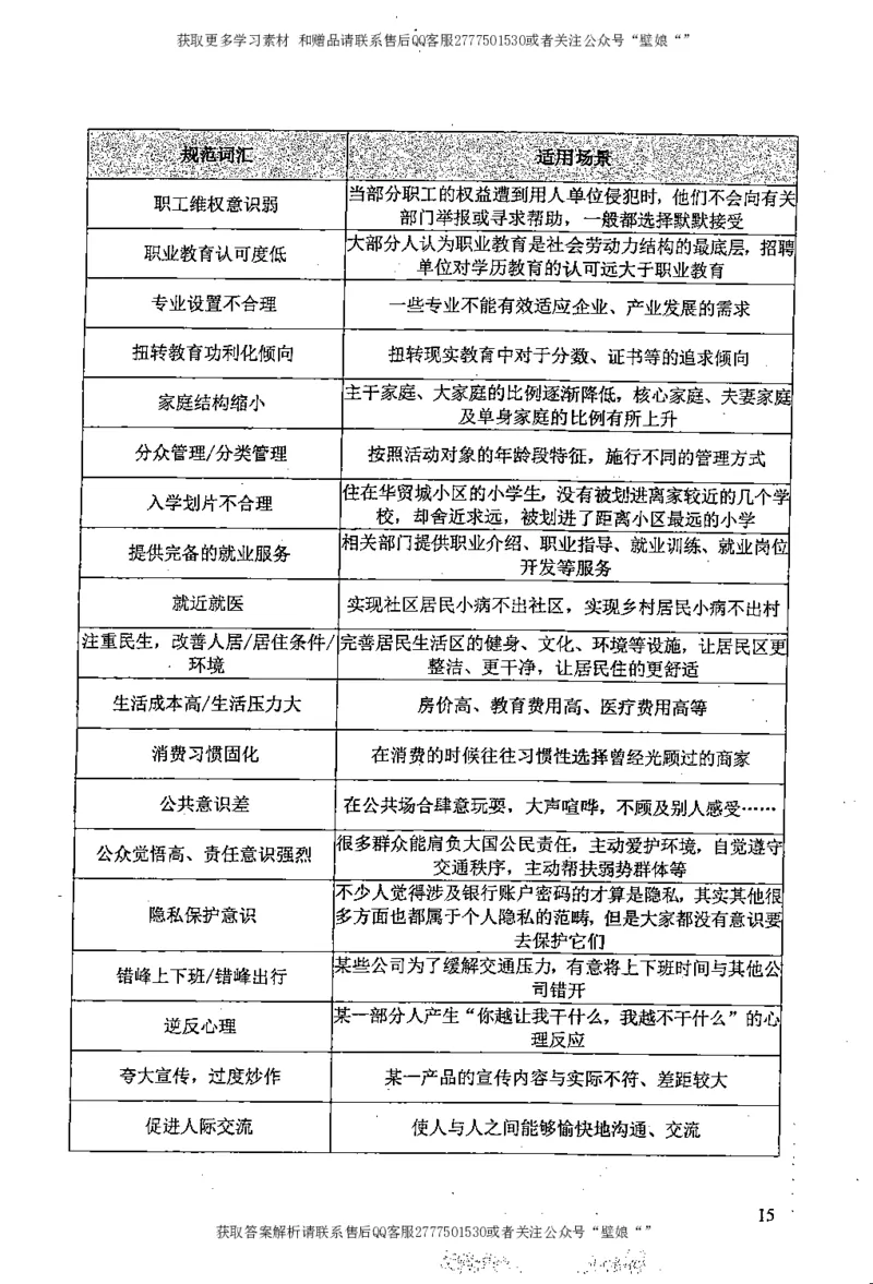 上岸村--申论规范化表达_2026考公资料_（28）上岸村合集（司马、章晓铭、王永恒、天晓、忠政、丁旭等）_2025合集_10上岸村申论集结号+规范手册_上岸村申论集结号