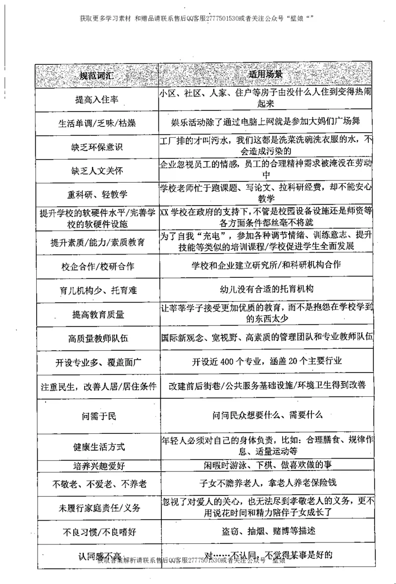 上岸村--申论规范化表达_2026考公资料_（28）上岸村合集（司马、章晓铭、王永恒、天晓、忠政、丁旭等）_2025合集_10上岸村申论集结号+规范手册_上岸村申论集结号