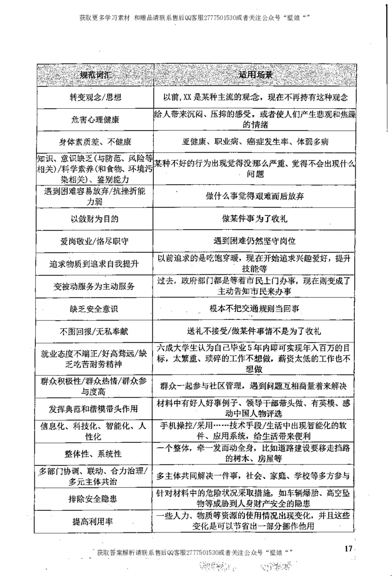 上岸村--申论规范化表达_2026考公资料_（28）上岸村合集（司马、章晓铭、王永恒、天晓、忠政、丁旭等）_2025合集_10上岸村申论集结号+规范手册_上岸村申论集结号