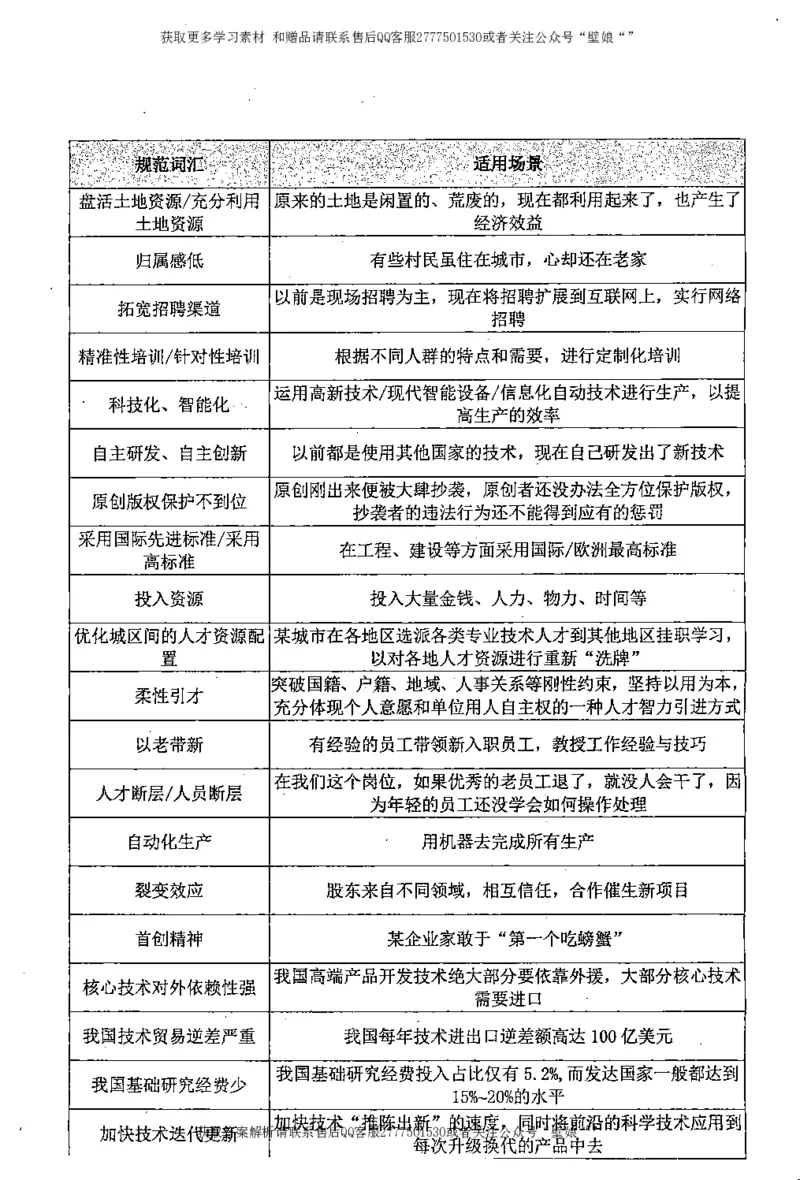 上岸村--申论规范化表达_2026考公资料_（28）上岸村合集（司马、章晓铭、王永恒、天晓、忠政、丁旭等）_2025合集_10上岸村申论集结号+规范手册_上岸村申论集结号