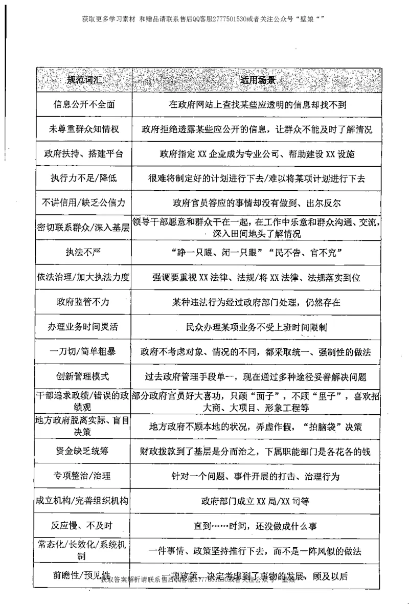 上岸村--申论规范化表达_2026考公资料_（28）上岸村合集（司马、章晓铭、王永恒、天晓、忠政、丁旭等）_2025合集_10上岸村申论集结号+规范手册_上岸村申论集结号