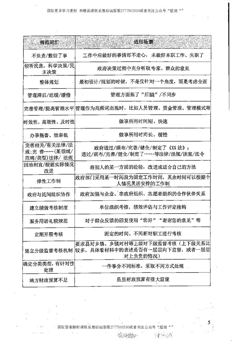 上岸村--申论规范化表达_2026考公资料_（28）上岸村合集（司马、章晓铭、王永恒、天晓、忠政、丁旭等）_2025合集_10上岸村申论集结号+规范手册_上岸村申论集结号