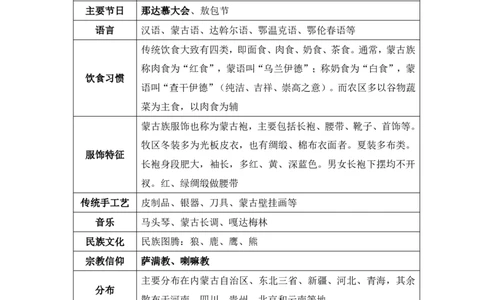 课件02.民族口诀歌（高频考点+预测题）_2026考公资料_（20）李梦娇_4李梦娇所有的口诀歌合集（全全全！！）_常识判断民族文化口诀歌