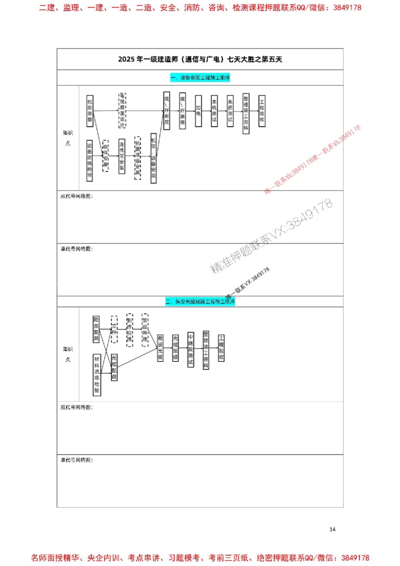 2025年一级建造师（通信与广电）七天大胜之第五天_2026年一级建造师_2026年一建通信_2025年一建通信SVIP_05-考前密训✿央企特训✿机构普押_10-通信《七天大胜系列》光头