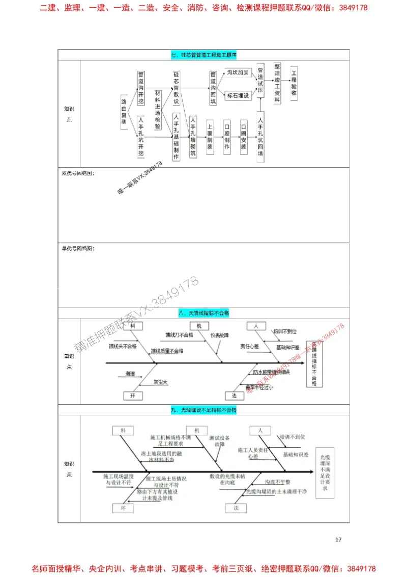 2025年一级建造师（通信与广电）七天大胜之第五天_2026年一级建造师_2026年一建通信_2025年一建通信SVIP_05-考前密训✿央企特训✿机构普押_10-通信《七天大胜系列》光头