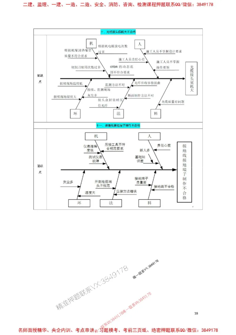 2025年一级建造师（通信与广电）七天大胜之第五天_2026年一级建造师_2026年一建通信_2025年一建通信SVIP_05-考前密训✿央企特训✿机构普押_10-通信《七天大胜系列》光头