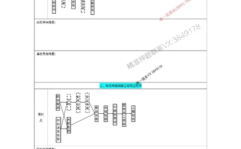 2025年一级建造师（通信与广电）七天大胜之第五天_2026年一级建造师_2026年一建通信_2025年一建通信SVIP_05-考前密训✿央企特训✿机构普押_10-通信《七天大胜系列》光头