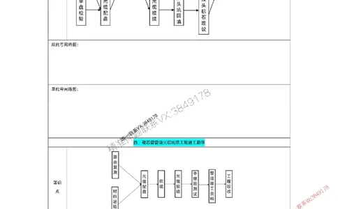 2025年一级建造师（通信与广电）七天大胜之第五天_2026年一级建造师_2026年一建通信_2025年一建通信SVIP_05-考前密训✿央企特训✿机构普押_10-通信《七天大胜系列》光头
