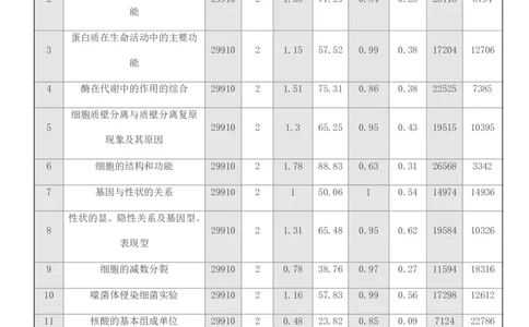 点石联考2025年10月高二生物巩固卷(1)_1多考区联考_251025点石联考2025年10月高二巩固卷（全）