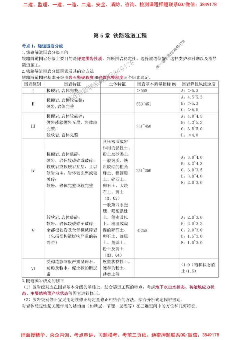 2025年一级建造师《铁路工程管理与实务》猛龙过江系列口袋书_2026年一级建造师_2026年一建铁路_2025年一建铁路SVIP_01-精华文档✿电子教材✿历年真题