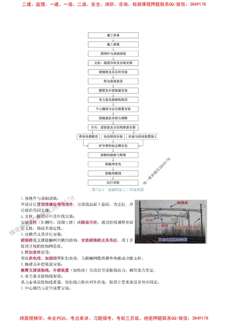 2025年一级建造师《铁路工程管理与实务》猛龙过江系列口袋书_2026年一级建造师_2026年一建铁路_2025年一建铁路SVIP_01-精华文档✿电子教材✿历年真题