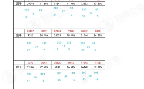 速算练习4_2026考公资料_（01）花生十三_速算2026年四海拾伊15天速算训练营_答案