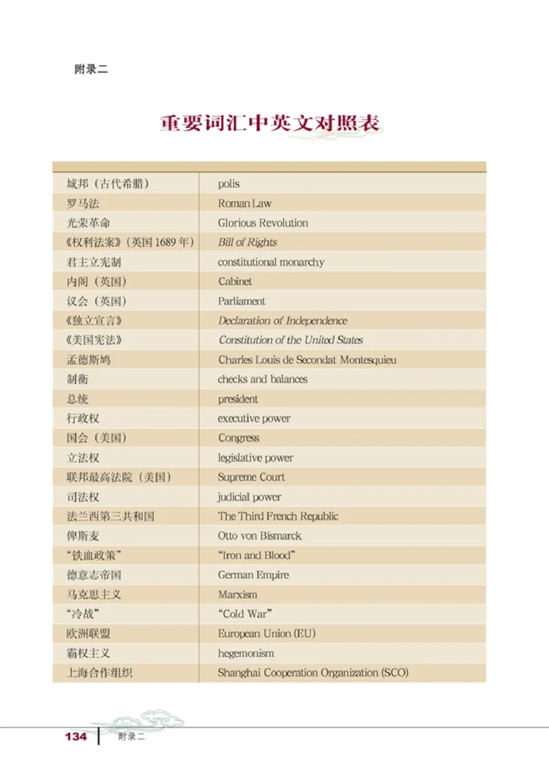 高中历史必修1_4-教培资料-26年最新资料-同步更新_初中高中教资_03科三专项（进去保存报考的学科即可）_02科三专项（笔记真题思维导图教学设计版本二）