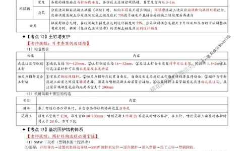 2025年一级建造师《市政公用工程管理与实务》考前七页纸_2026年一级建造师_2026年一建市政_2025年一建市政SVIP_05-考前密训✿央企特训✿机构普押