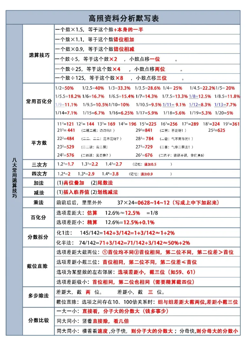高照资料分析默写表答案_2026考公资料_（06）高照_高照丨资料分析默写表（空白版+答案版）