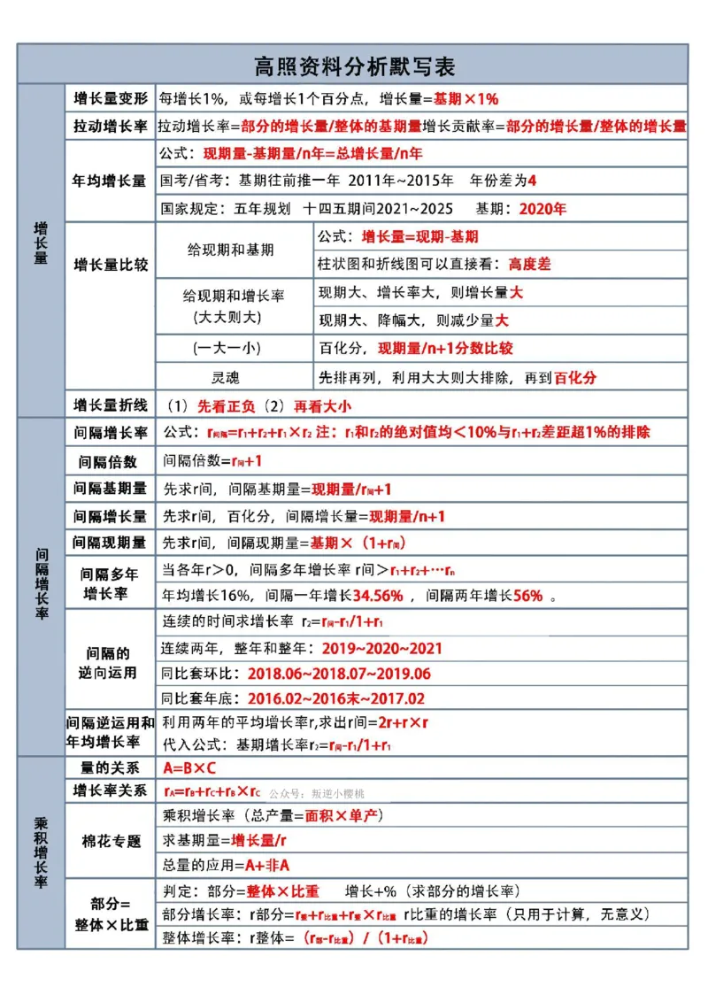高照资料分析默写表答案_2026考公资料_（06）高照_高照丨资料分析默写表（空白版+答案版）