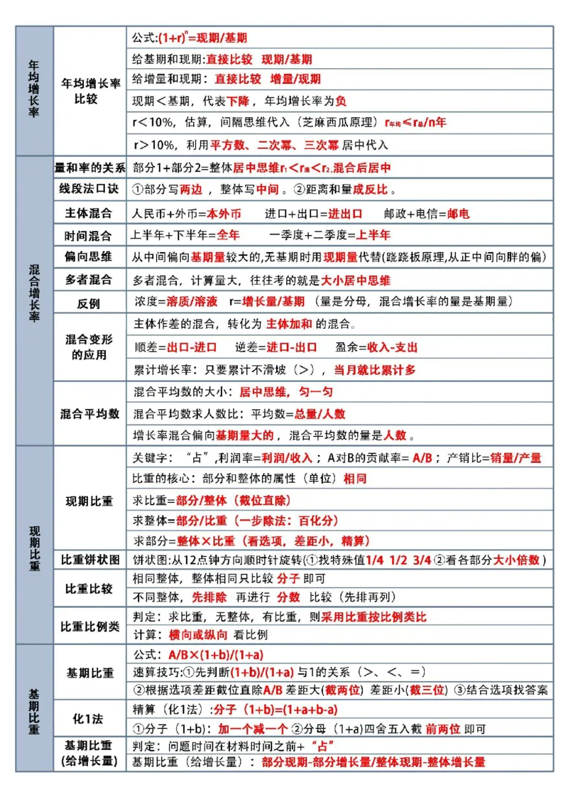 高照资料分析默写表答案_2026考公资料_（06）高照_高照丨资料分析默写表（空白版+答案版）