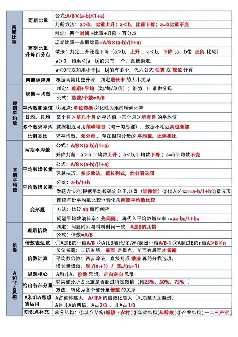 高照资料分析默写表答案_2026考公资料_（06）高照_高照丨资料分析默写表（空白版+答案版）