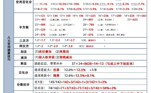 高照资料分析默写表答案_2026考公资料_（06）高照_高照丨资料分析默写表（空白版+答案版）