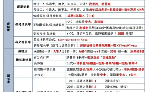 高照资料分析默写表答案_2026考公资料_（06）高照_高照丨资料分析默写表（空白版+答案版）
