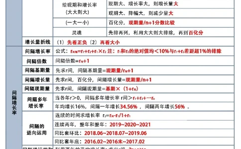 高照资料分析默写表答案_2026考公资料_（06）高照_高照丨资料分析默写表（空白版+答案版）