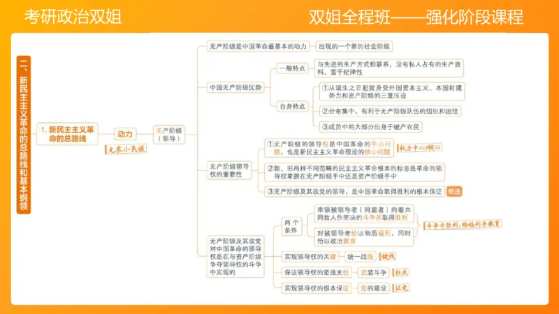 领导人理论精讲之毛2_2026考公资料_（49）政治理论合集_政治理论合集_2025考研政治_14.双姐_04.强化阶段_00.讲义