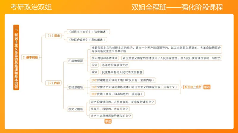 领导人理论精讲之毛2_2026考公资料_（49）政治理论合集_政治理论合集_2025考研政治_14.双姐_04.强化阶段_00.讲义