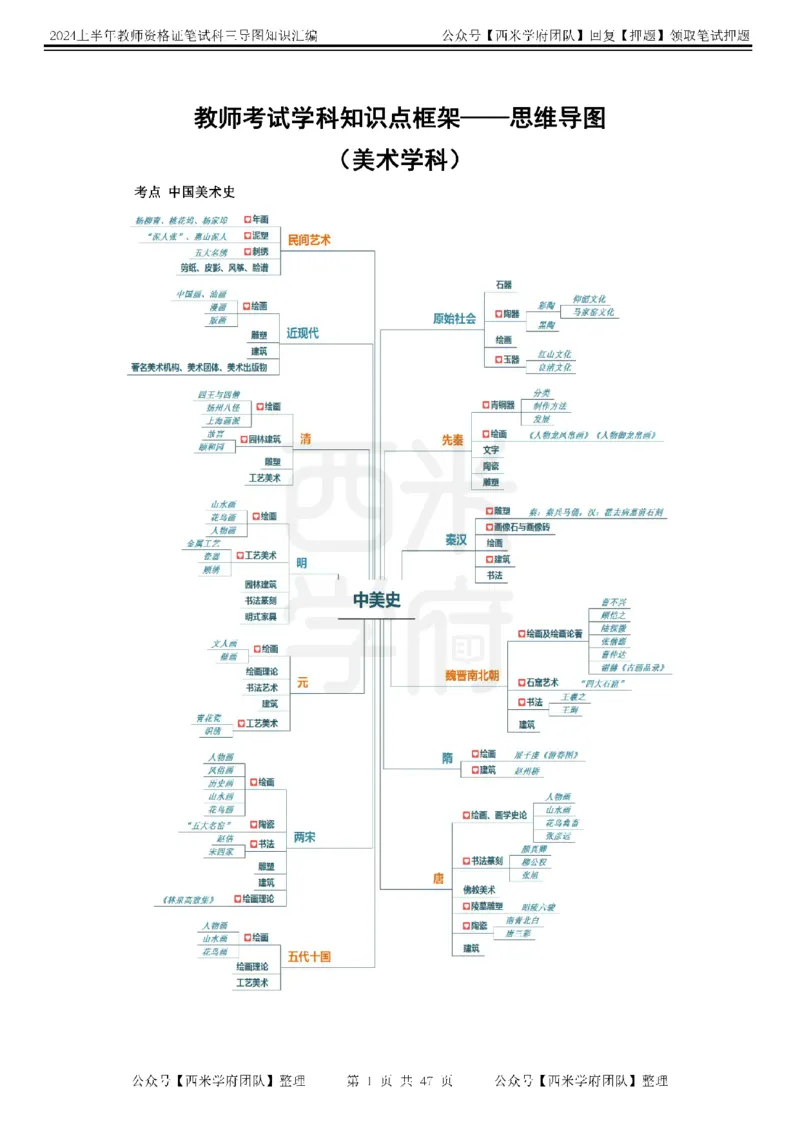 高中美术-知识导图汇编_4-教培资料-26年最新资料-同步更新_初中高中教资_03科三专项（进去保存报考的学科即可）_01科目三FB网课、三色速记手册、知识点导图等推荐_高中