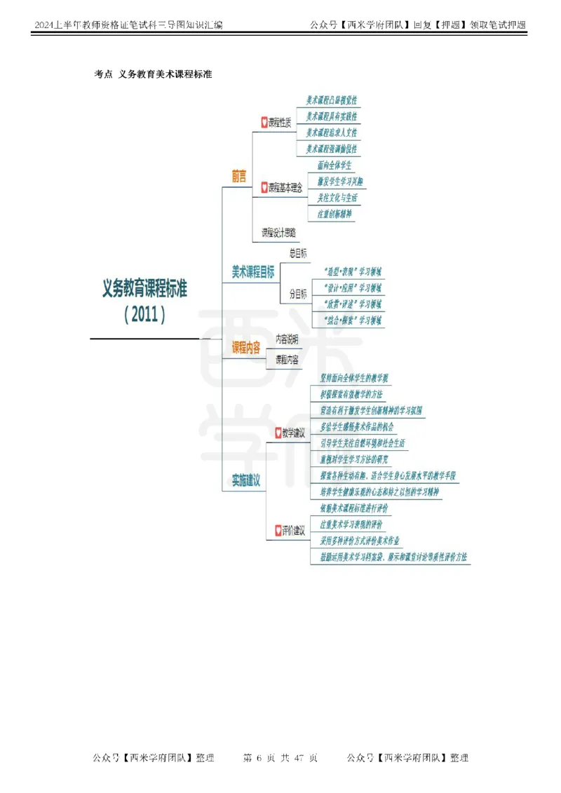 高中美术-知识导图汇编_4-教培资料-26年最新资料-同步更新_初中高中教资_03科三专项（进去保存报考的学科即可）_01科目三FB网课、三色速记手册、知识点导图等推荐_高中