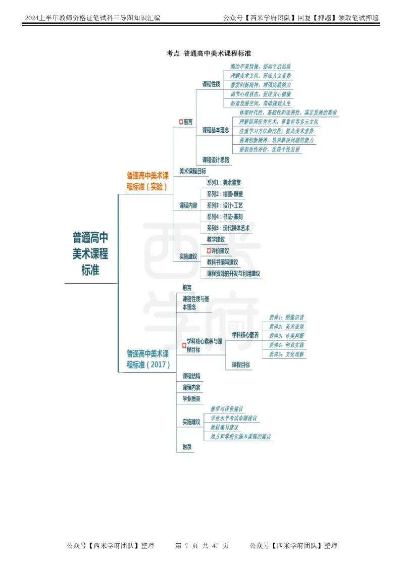 高中美术-知识导图汇编_4-教培资料-26年最新资料-同步更新_初中高中教资_03科三专项（进去保存报考的学科即可）_01科目三FB网课、三色速记手册、知识点导图等推荐_高中