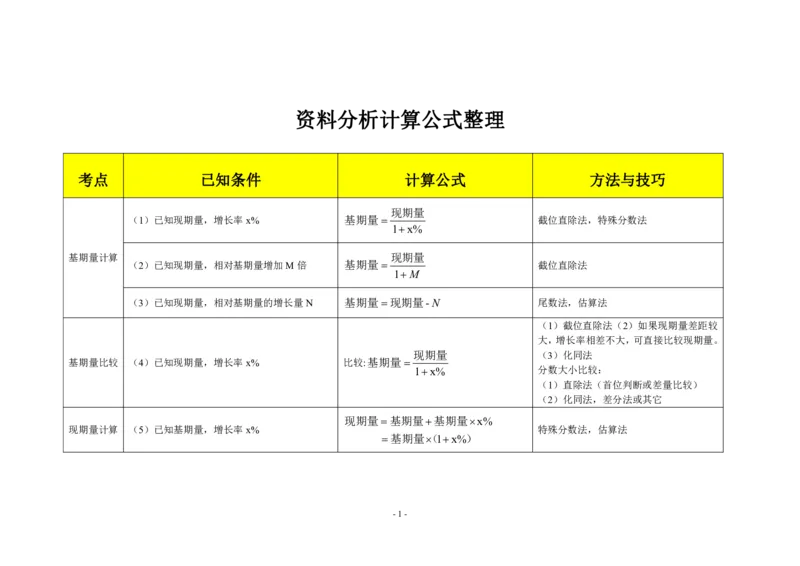 附件资料分析计算公式整理_26吉林考备考资料包_04行测资料包（笔记图推导图等）_34资料分析必备公式