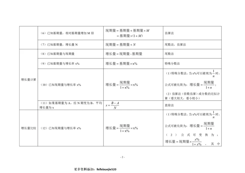 附件资料分析计算公式整理_26吉林考备考资料包_04行测资料包（笔记图推导图等）_34资料分析必备公式