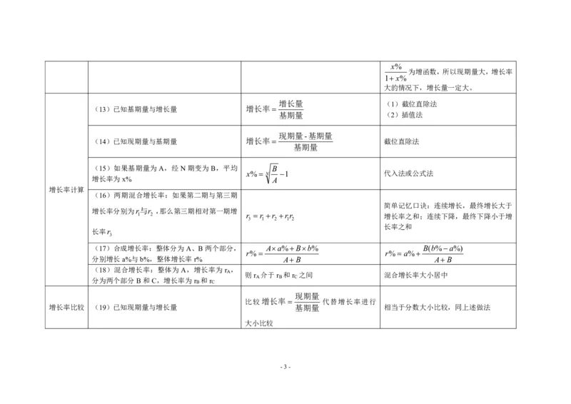 附件资料分析计算公式整理_26吉林考备考资料包_04行测资料包（笔记图推导图等）_34资料分析必备公式
