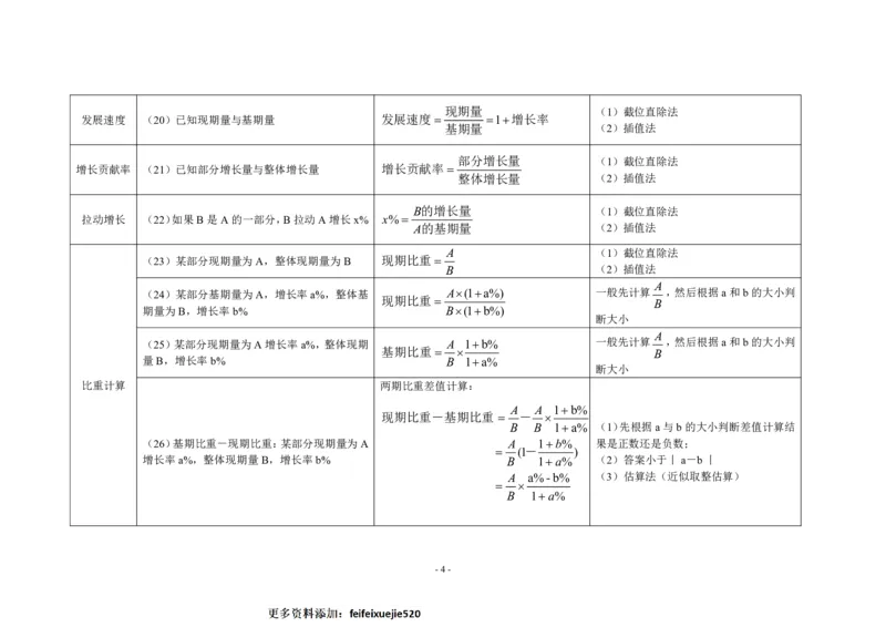 附件资料分析计算公式整理_26吉林考备考资料包_04行测资料包（笔记图推导图等）_34资料分析必备公式
