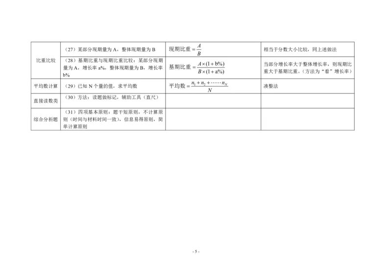 附件资料分析计算公式整理_26吉林考备考资料包_04行测资料包（笔记图推导图等）_34资料分析必备公式