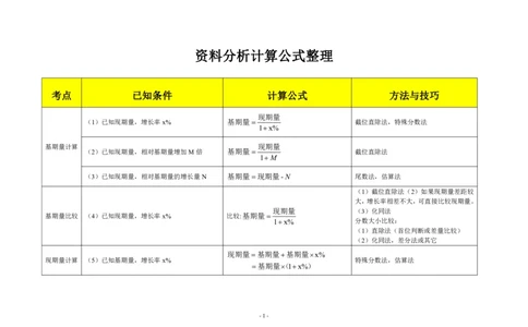 附件资料分析计算公式整理_26吉林考备考资料包_04行测资料包（笔记图推导图等）_34资料分析必备公式