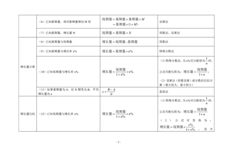 附件资料分析计算公式整理_26吉林考备考资料包_04行测资料包（笔记图推导图等）_34资料分析必备公式