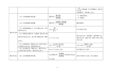 附件资料分析计算公式整理_26吉林考备考资料包_04行测资料包（笔记图推导图等）_34资料分析必备公式