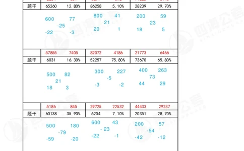 速算练习9_2026考公资料_（01）花生十三_速算2026年四海拾伊15天速算训练营_答案