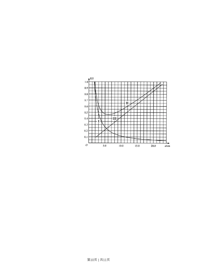2011年高考物理试卷（上海）（空白卷）_物理历年高考真题_新&middot;PDF版2008-2025&middot;高考物理真题_物理（按年份分类）2008-2025_2011&middot;高考物理真题