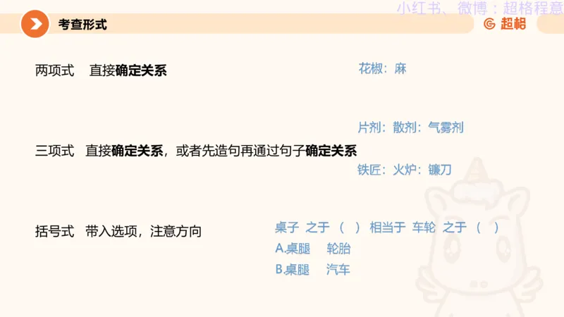 逻辑、定义、类比合版文件_20240911205332_2026考公资料_（05）超格_行测申论2025超格合集(行测&申论&政治理论)_判断2025超格判断推理全家桶狂刷1000题_思维导图合集