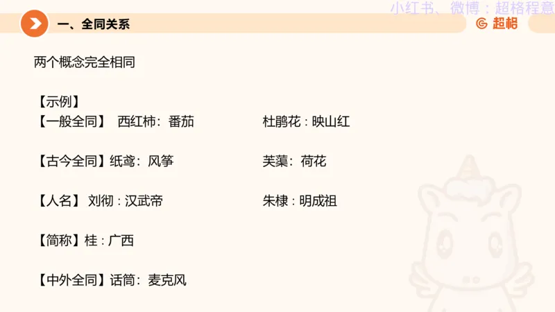 逻辑、定义、类比合版文件_20240911205332_2026考公资料_（05）超格_行测申论2025超格合集(行测&申论&政治理论)_判断2025超格判断推理全家桶狂刷1000题_思维导图合集