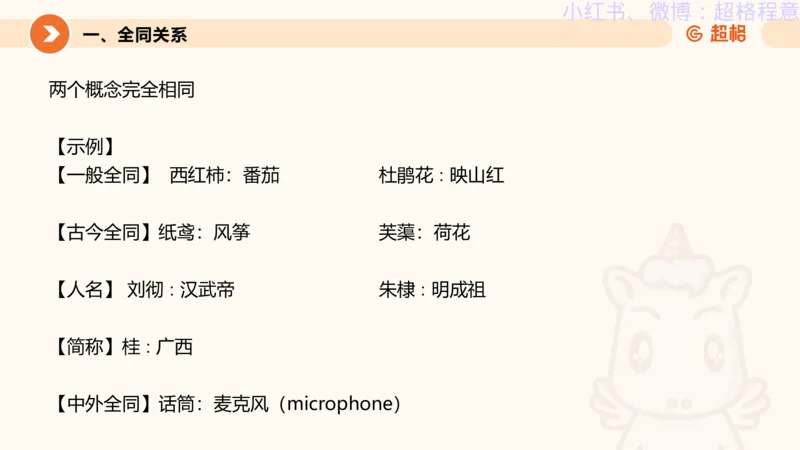 逻辑、定义、类比合版文件_20240911205332_2026考公资料_（05）超格_行测申论2025超格合集(行测&申论&政治理论)_判断2025超格判断推理全家桶狂刷1000题_思维导图合集