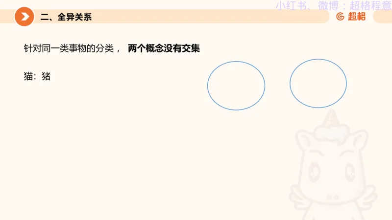 逻辑、定义、类比合版文件_20240911205332_2026考公资料_（05）超格_行测申论2025超格合集(行测&申论&政治理论)_判断2025超格判断推理全家桶狂刷1000题_思维导图合集