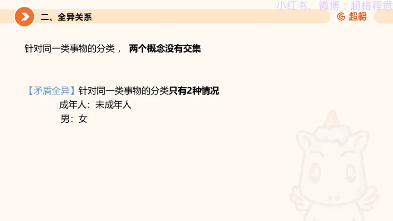 逻辑、定义、类比合版文件_20240911205332_2026考公资料_（05）超格_行测申论2025超格合集(行测&申论&政治理论)_判断2025超格判断推理全家桶狂刷1000题_思维导图合集