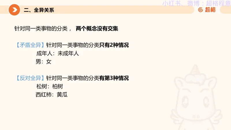 逻辑、定义、类比合版文件_20240911205332_2026考公资料_（05）超格_行测申论2025超格合集(行测&申论&政治理论)_判断2025超格判断推理全家桶狂刷1000题_思维导图合集